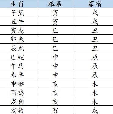 八字 孤辰|【孤辰 意思】孤辰寡宿的殘忍真相：看懂命盤，化解孤獨運命！